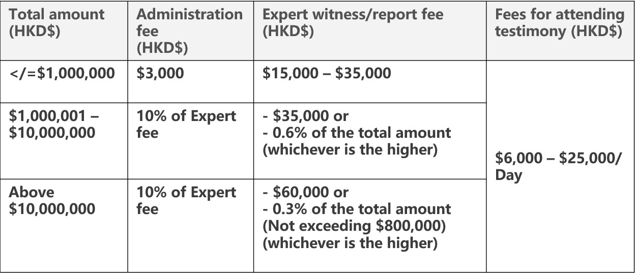 Prof.-Expert-Witness-Service-fee-on-web-EN.jpg